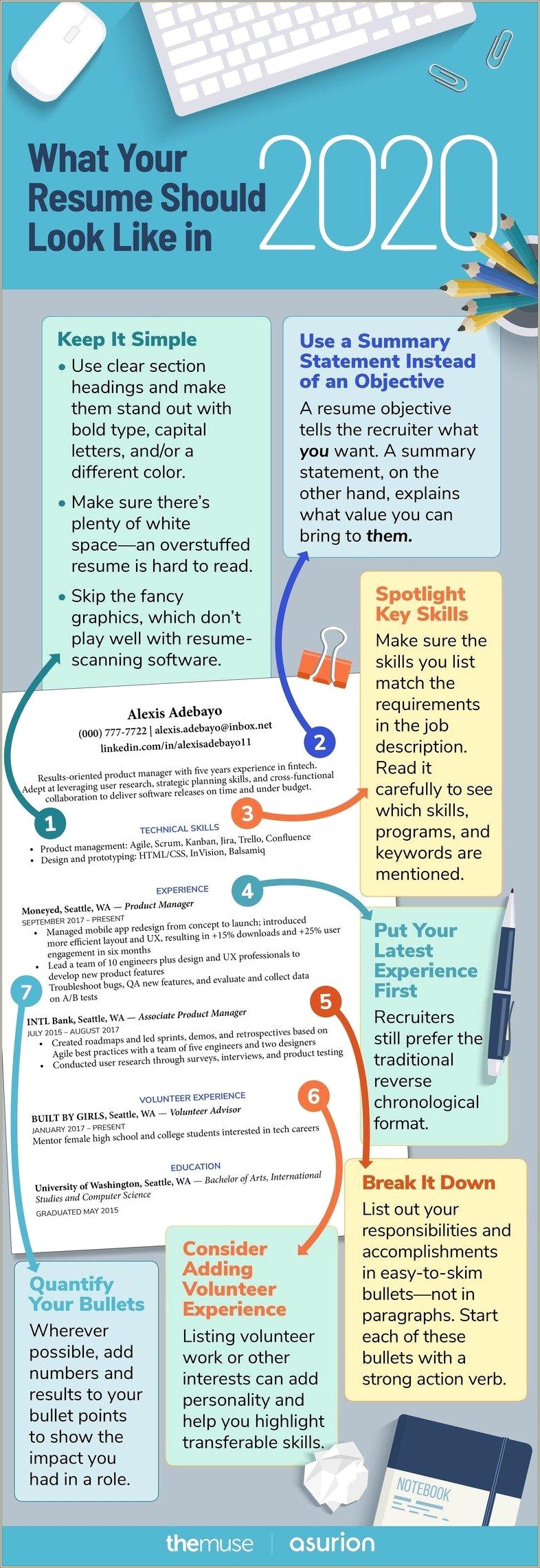 Different Categories To Put On A Resume