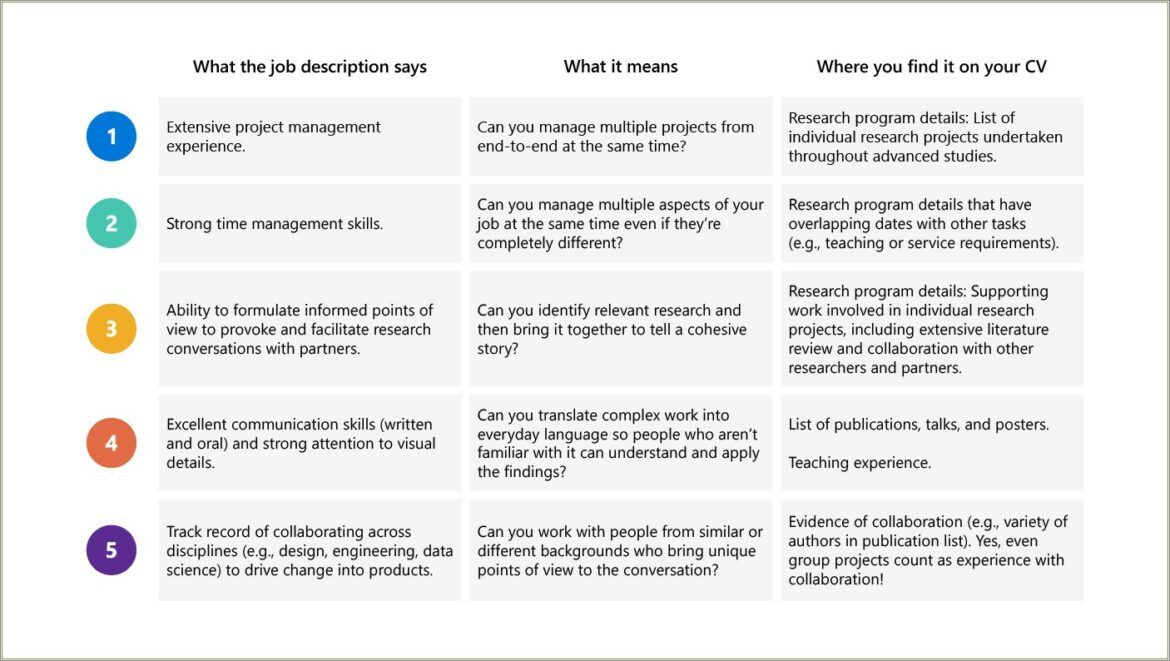 Different Skills To Have On Resume