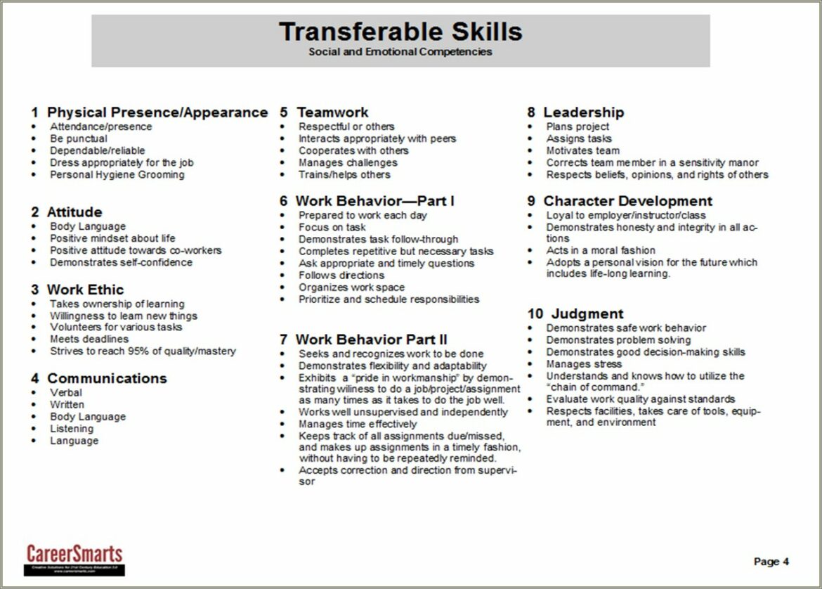 Different Skills To List On A Resume