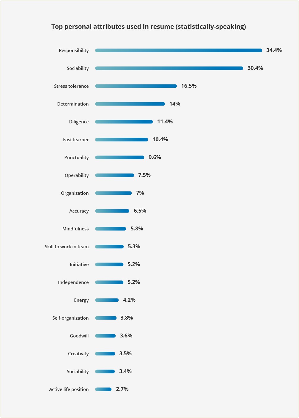 Different Words For Respectful For Resume