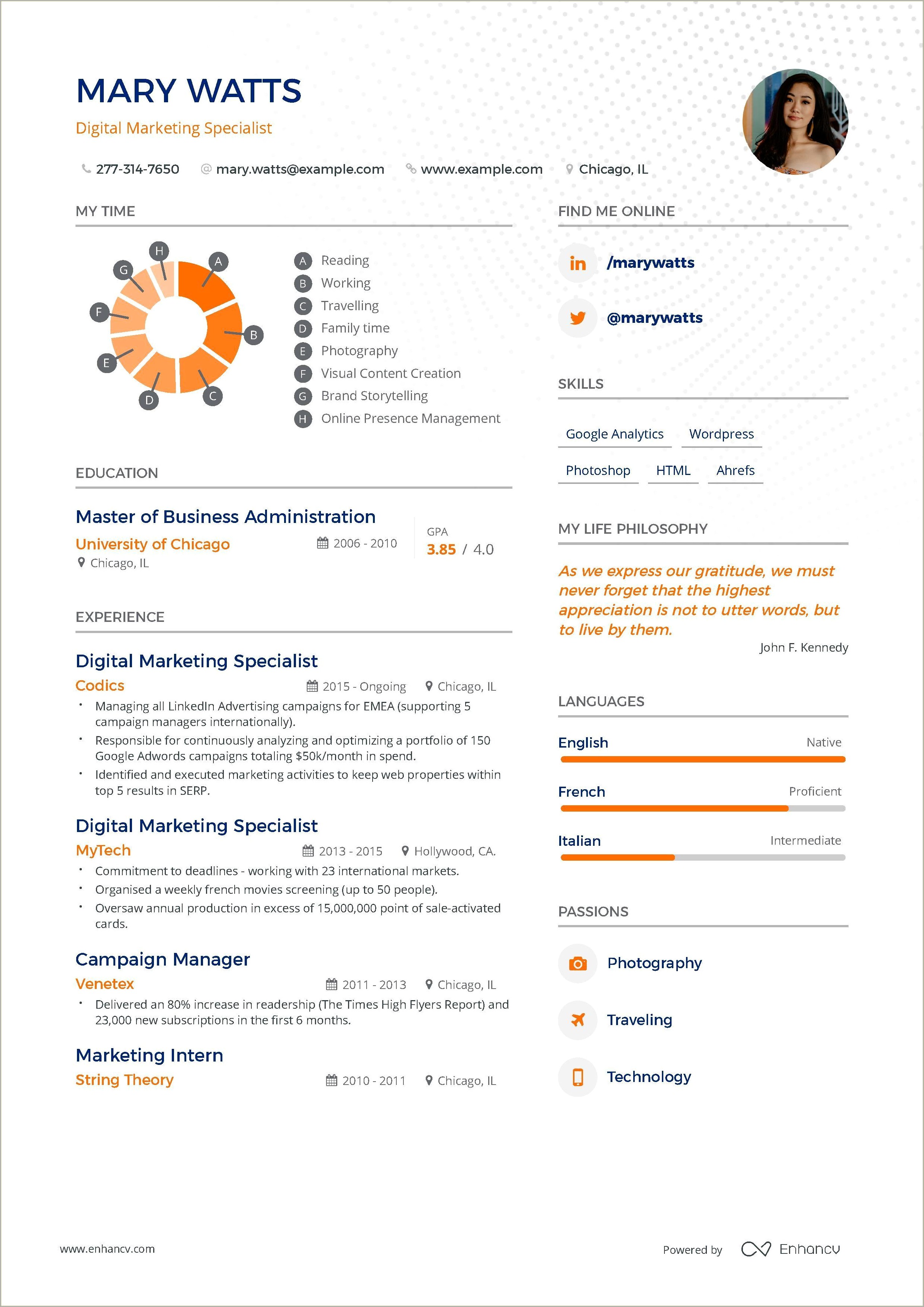 Digital Marketing Specialist Job Description Resume