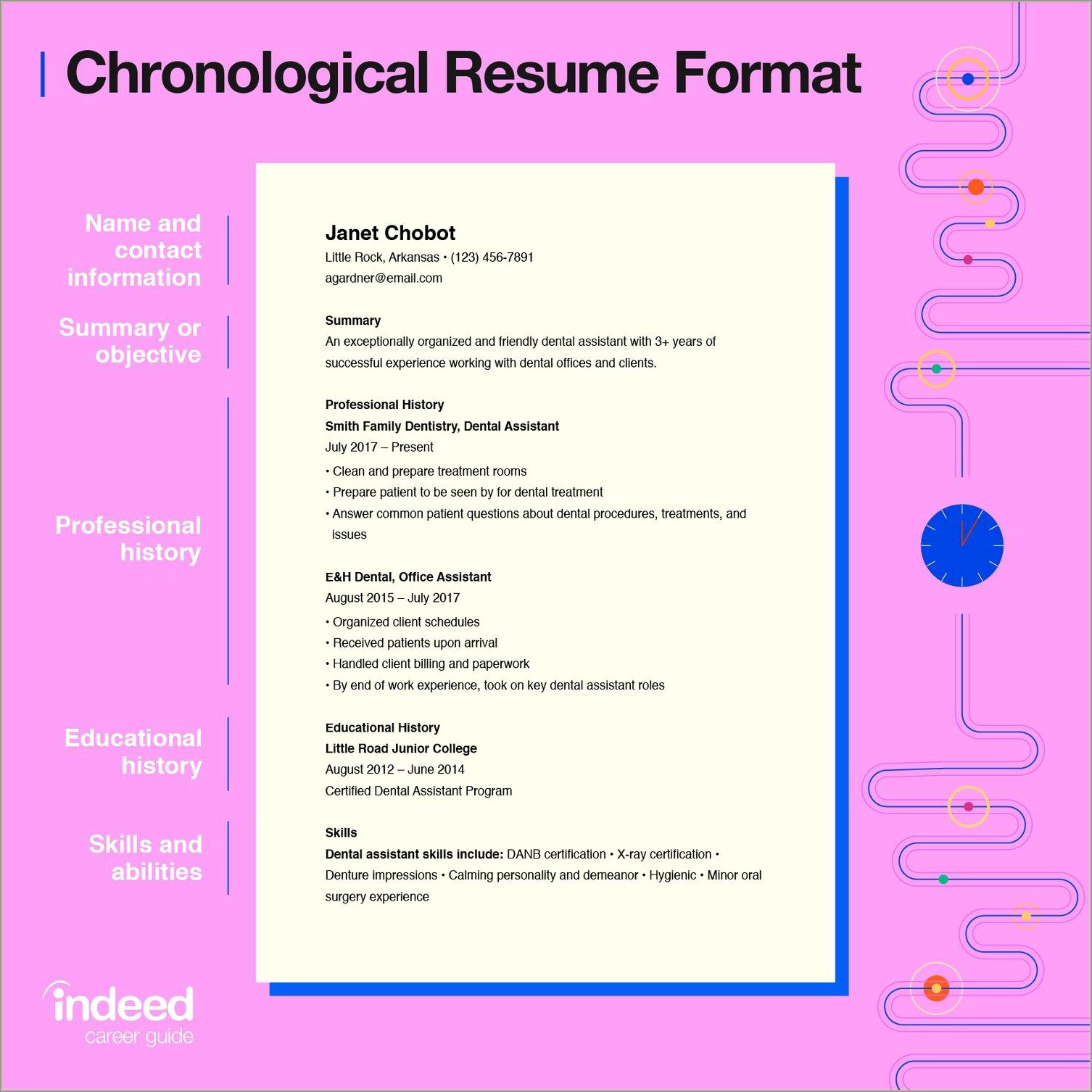 Do Fast Food Jobs Require Resumes