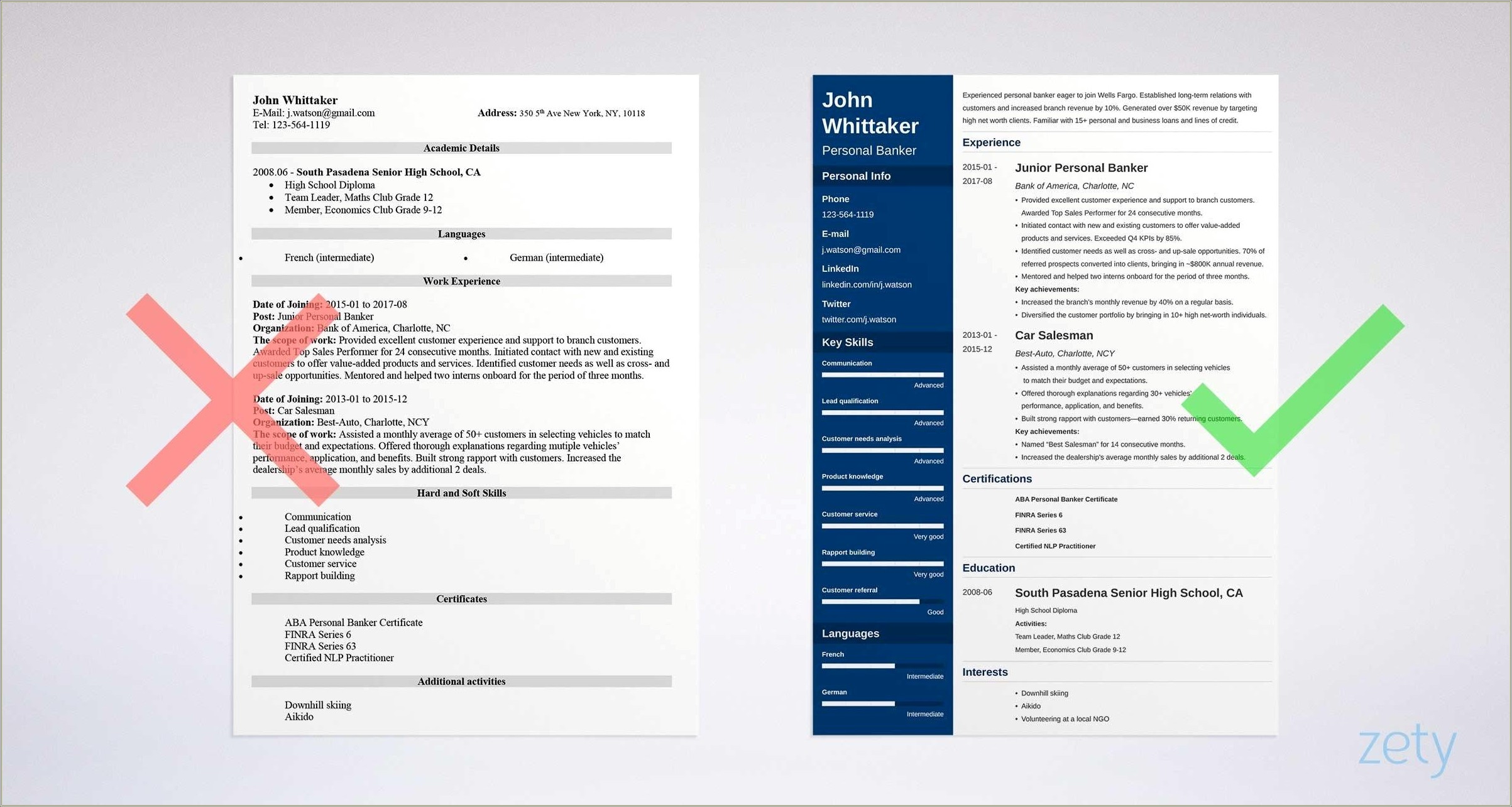 Do Finra Licenses Look Good On Resume