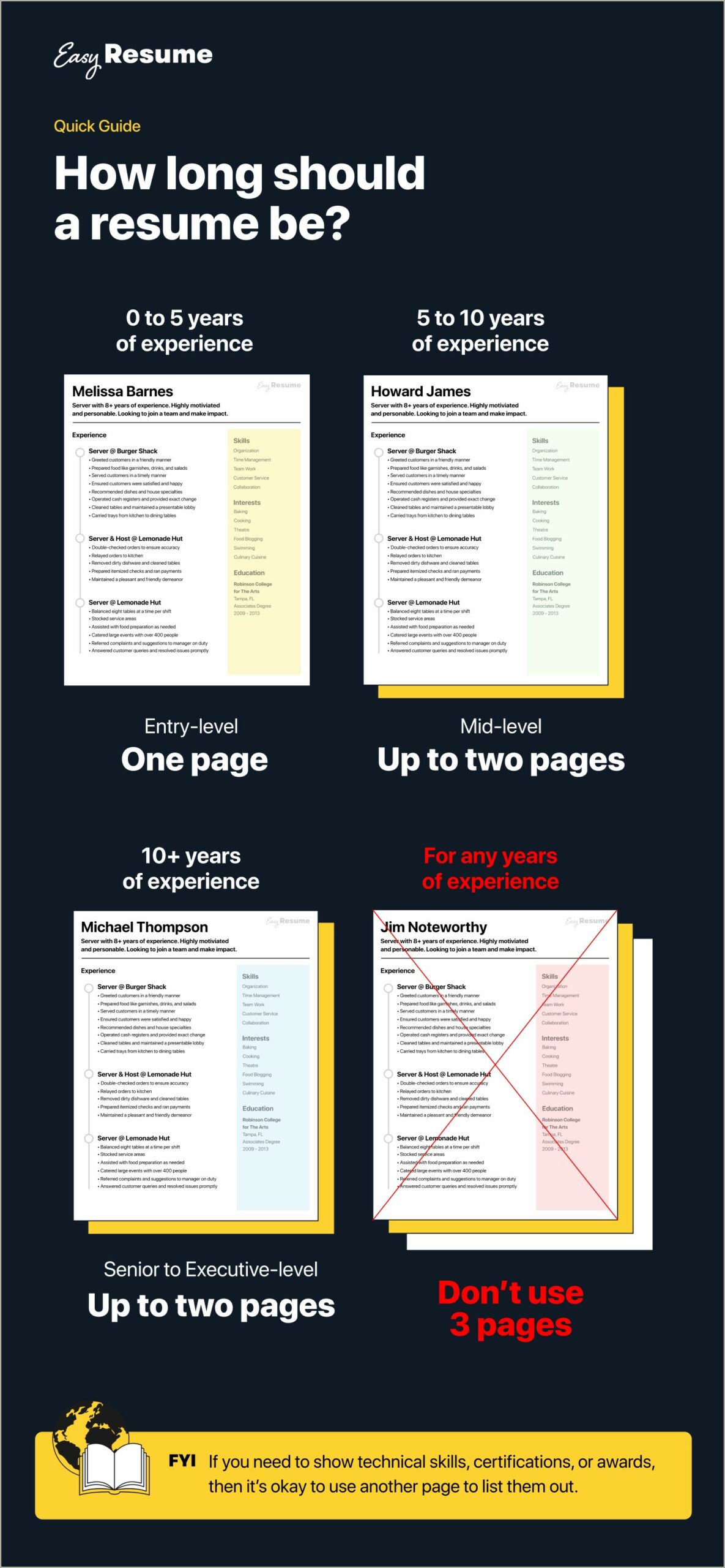 Do Patents Look Good On Resume