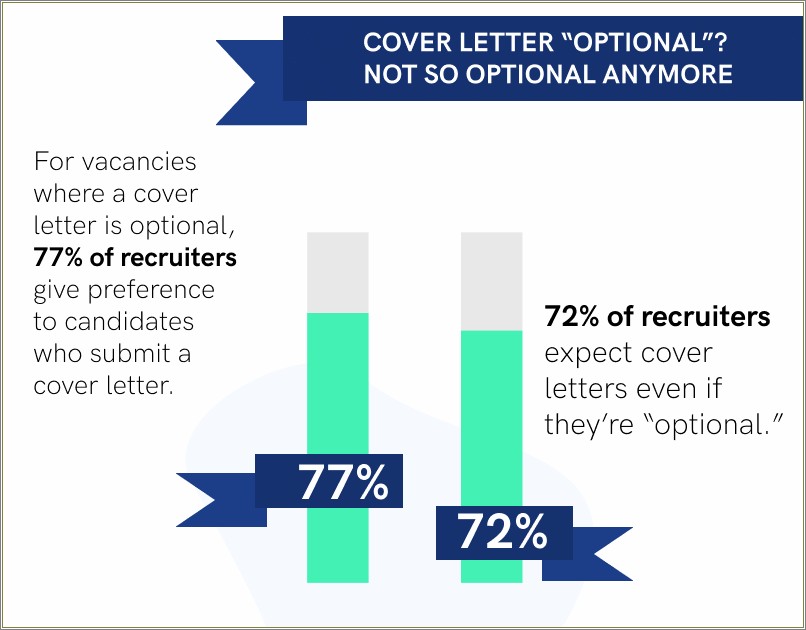 Do You Send Cover Letter And Resume Separate