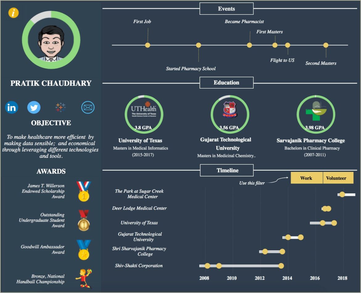 Does A Tableau Resume Help With Job