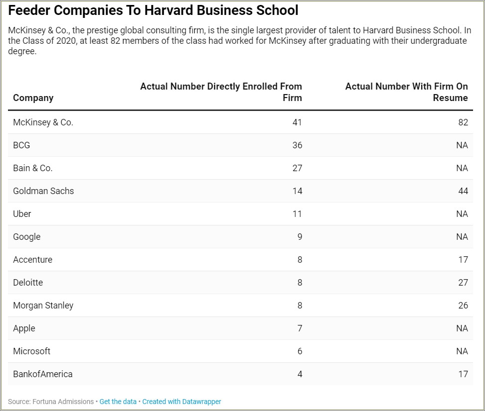 Does Accenture Look Good On Resume