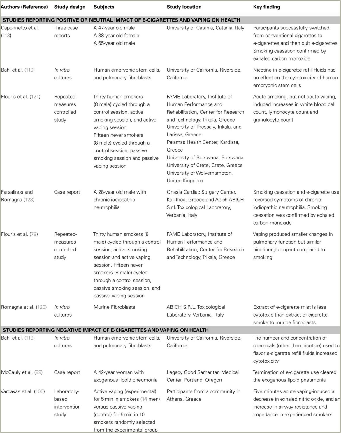 E Cigarette Cessation Program Description Resume Sample