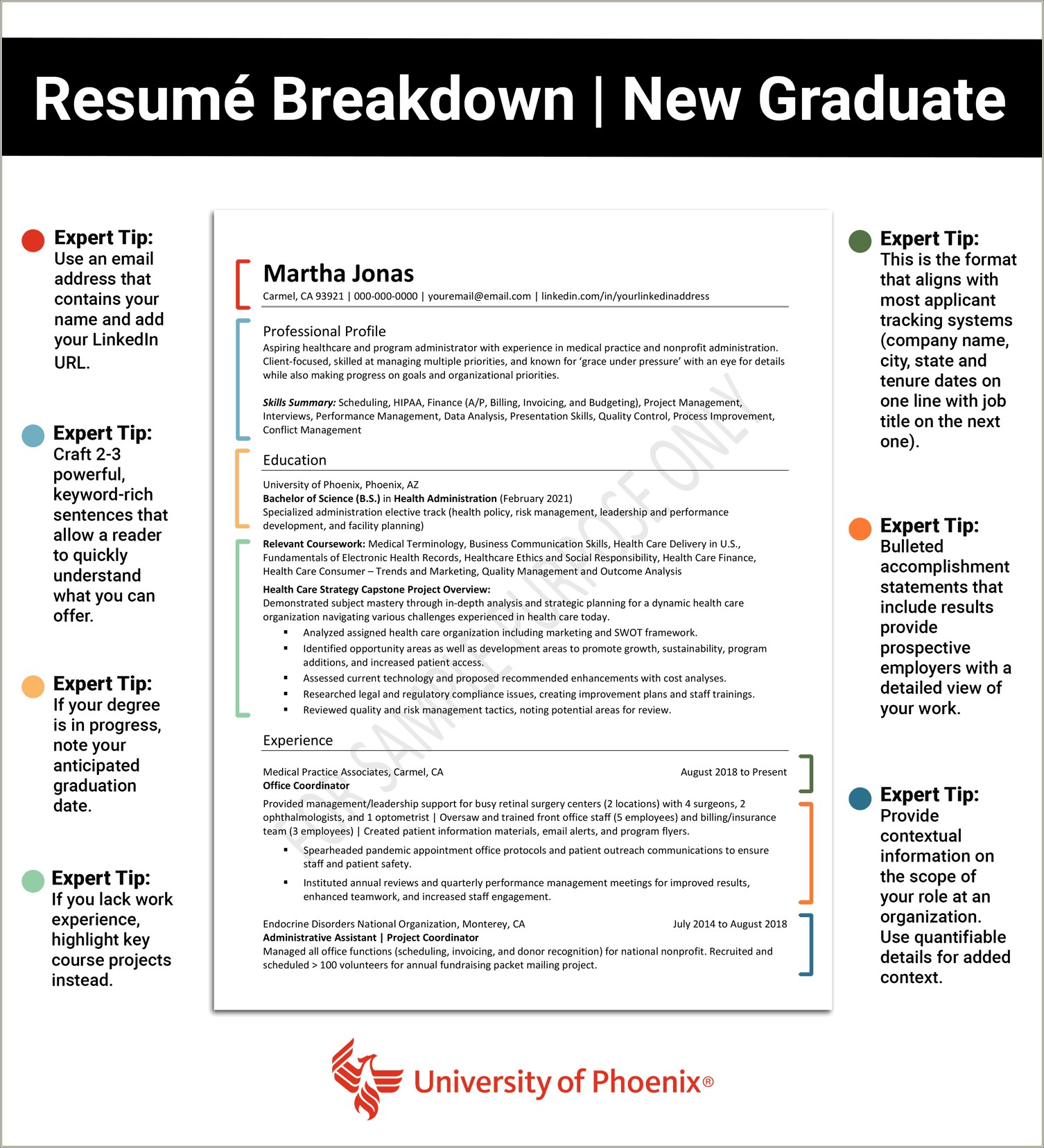 Education For Lack Of Experience On Resume