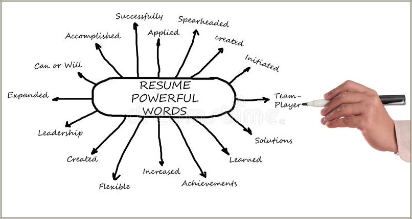 Effective Words To Use In A Resume