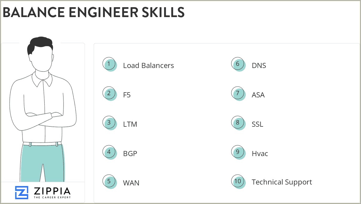 Engineer Resume Example The Balance Careersthe Balance Careers