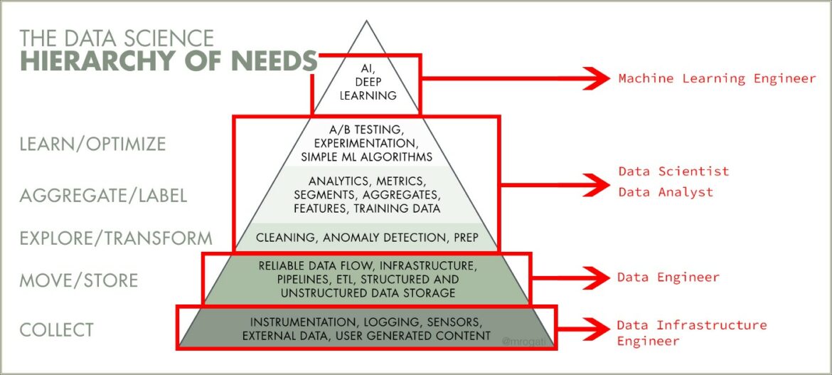 Engineering Skills For Resume Silicon Valley