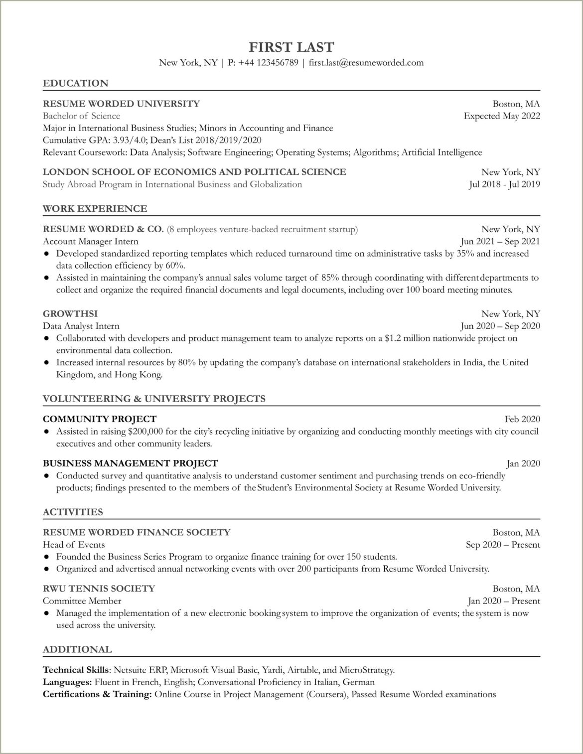 Entry Level International Relations Resume Template