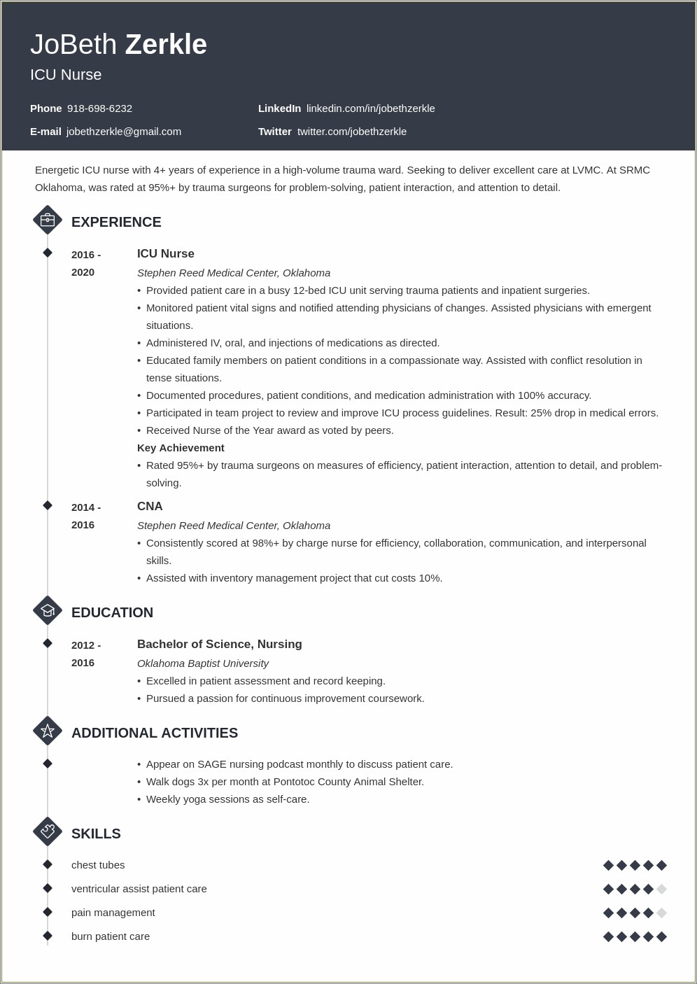 Er Charge Nurse Job Description For Resume