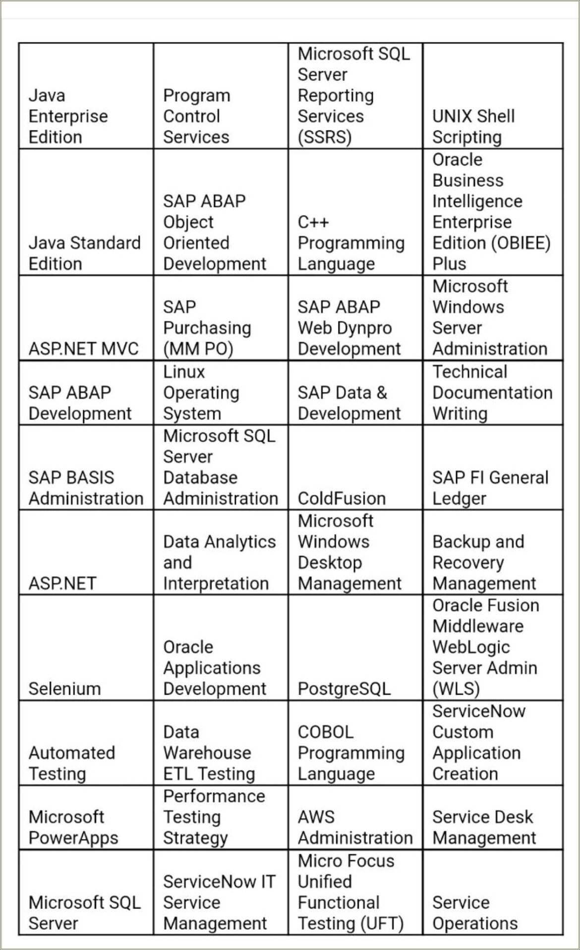 Etl Testing 3 Years Experience Resume