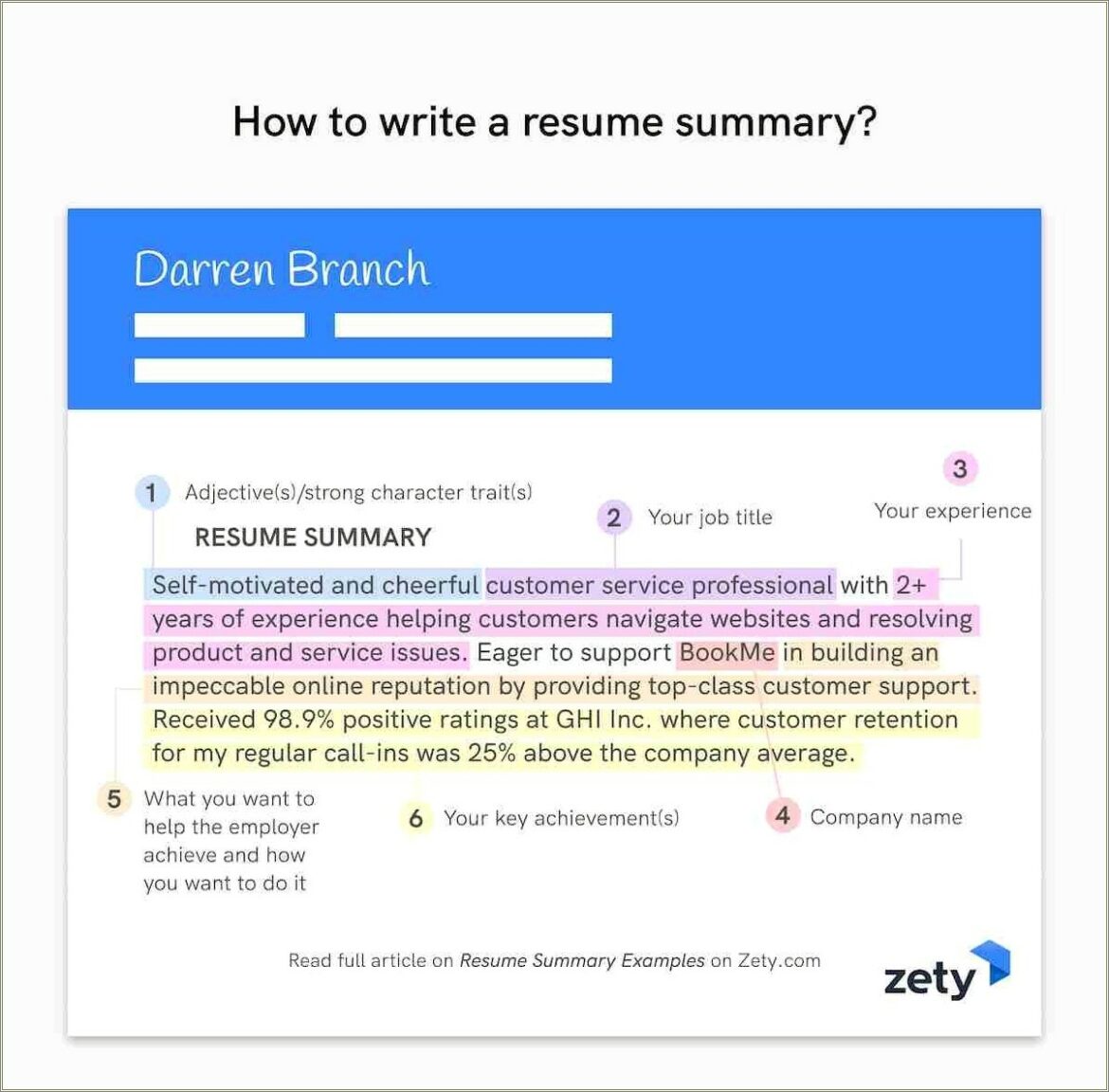 Example Of A Summary Statement On A Resume