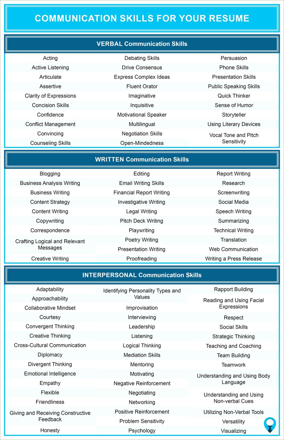 Example Of Communication Skills For Resume Phrases