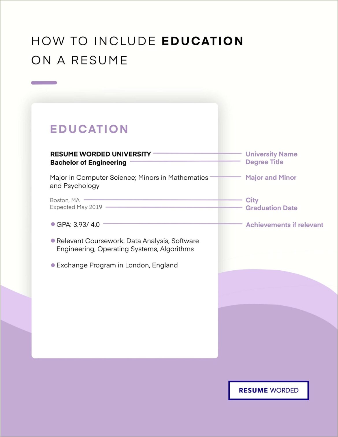 Example Of Education On Resume With Minor