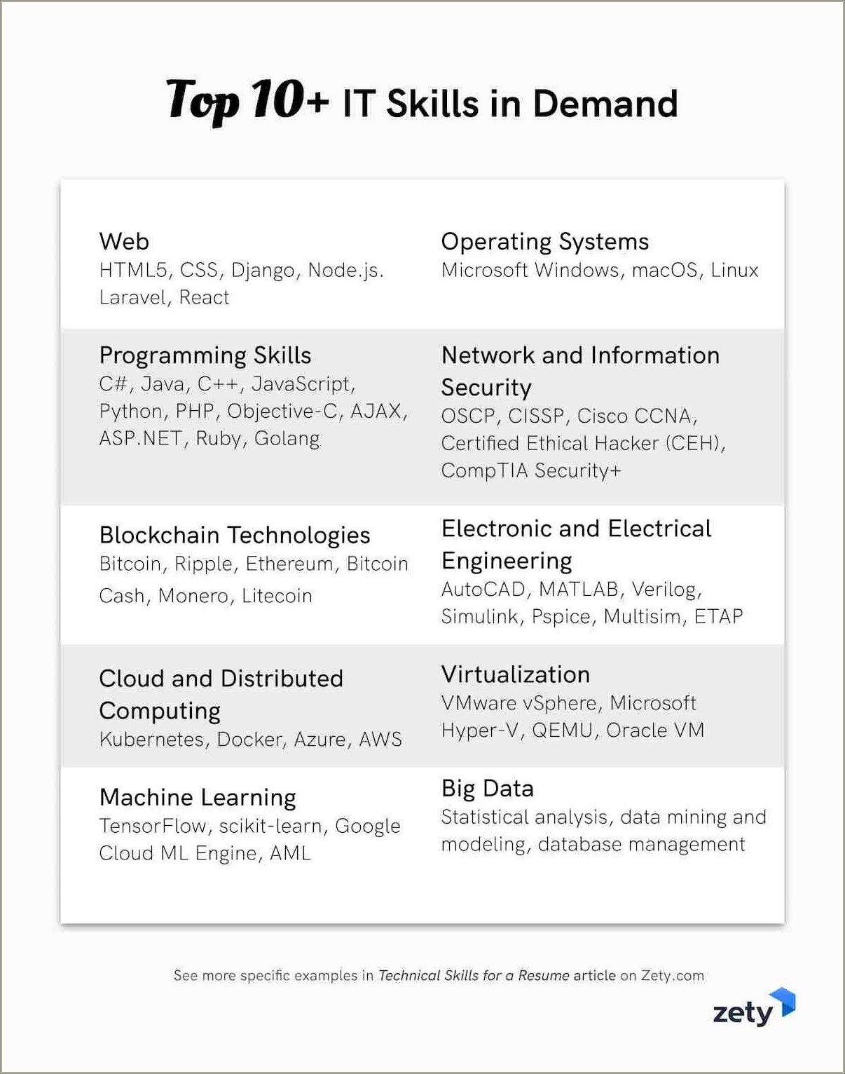 Example Of It Skills List In Resume