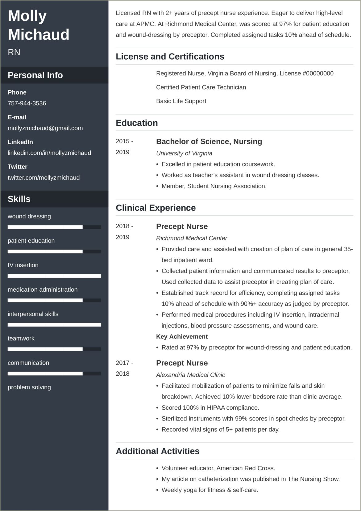 Example Of New Grad Nursing Resume Clinical Descriptions