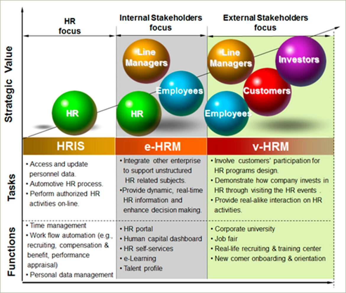 Example Of Objectives In Resume For Hrm Students