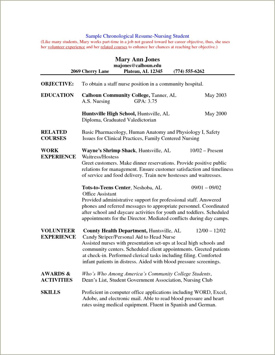 Example Of Resume For Diploma Graduate For Rn