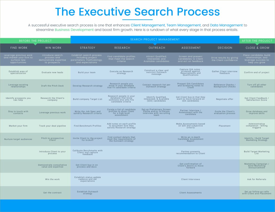 Example Of Retained Executive Search Consultant Resume