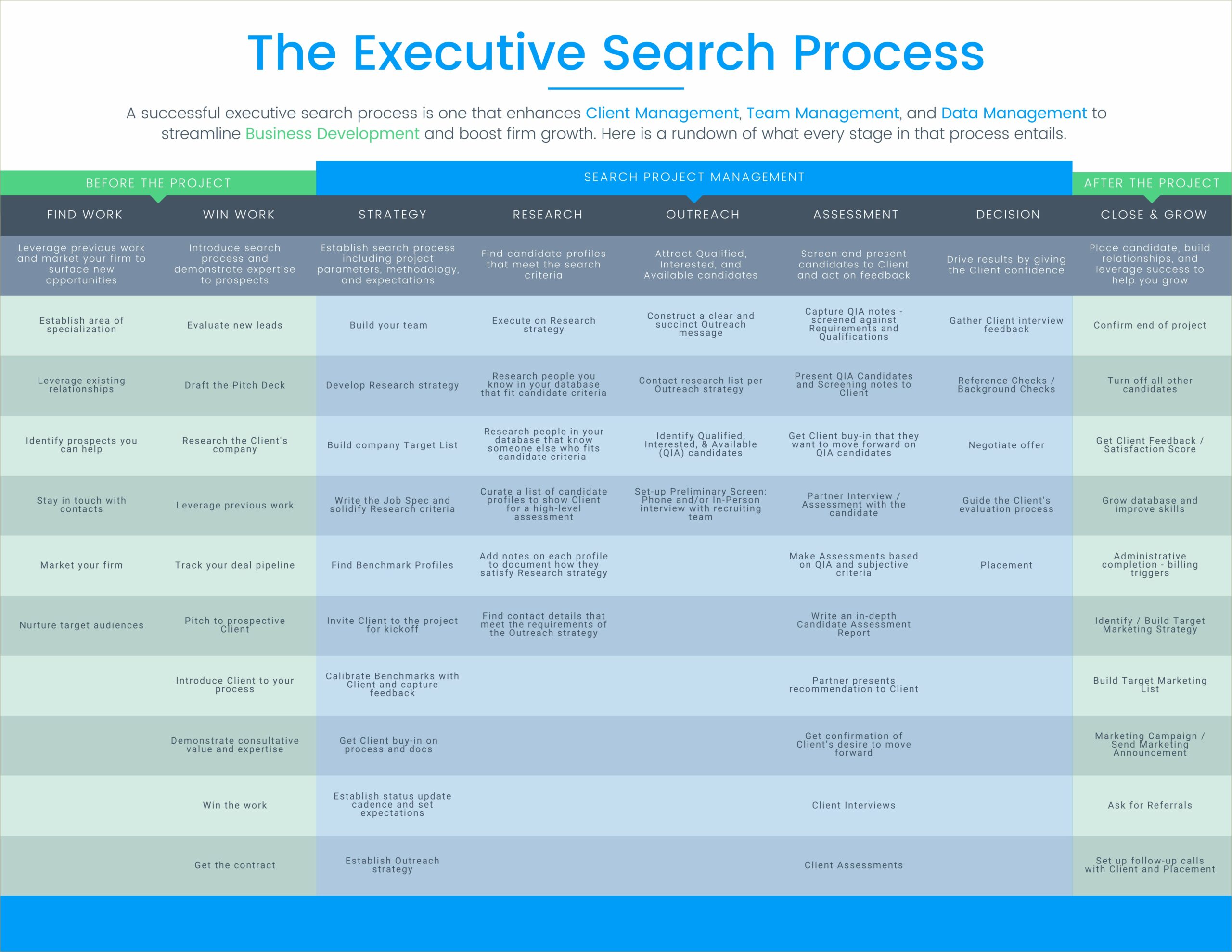 Example Of Retained Executive Search Consultant Resume