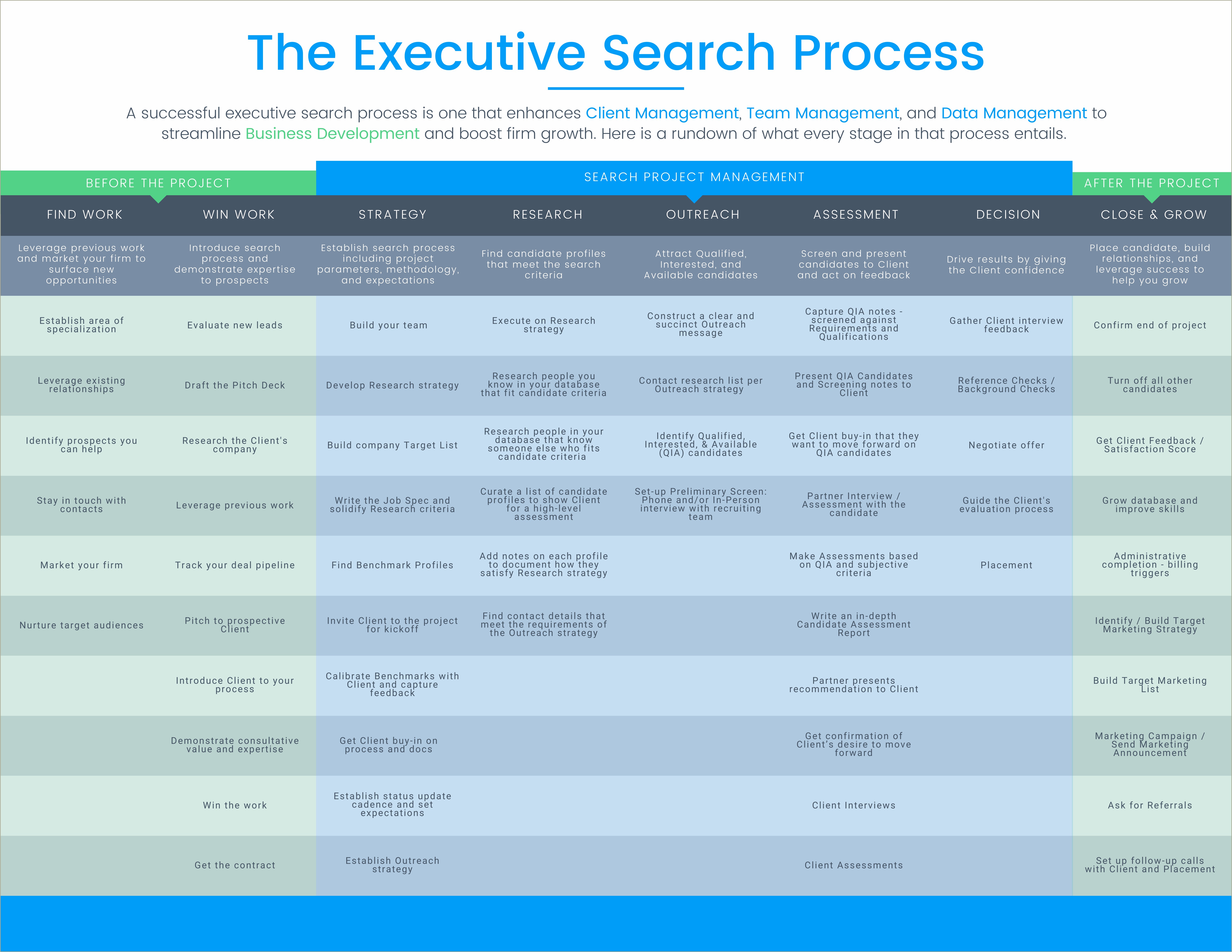 Example Of Retained Executive Search Consultant Resume