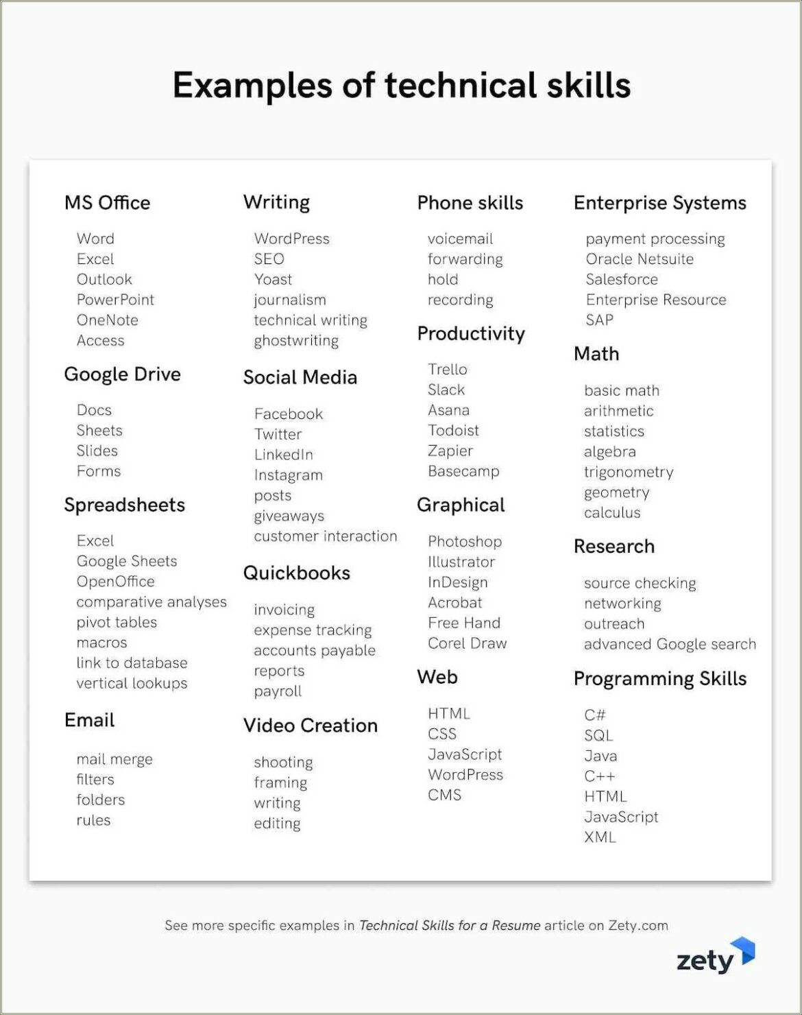 Example Of Technical Skills In Resume