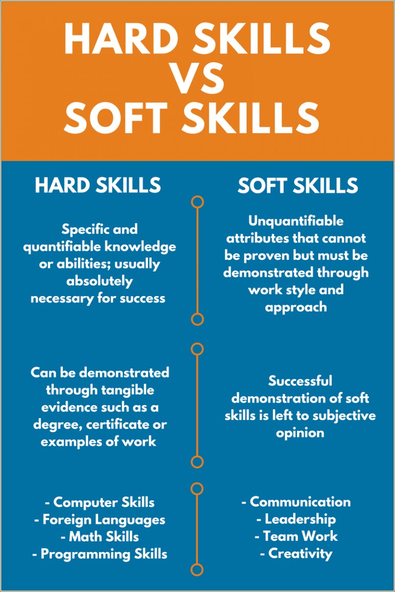 Example Of Types Of Skills For Resume