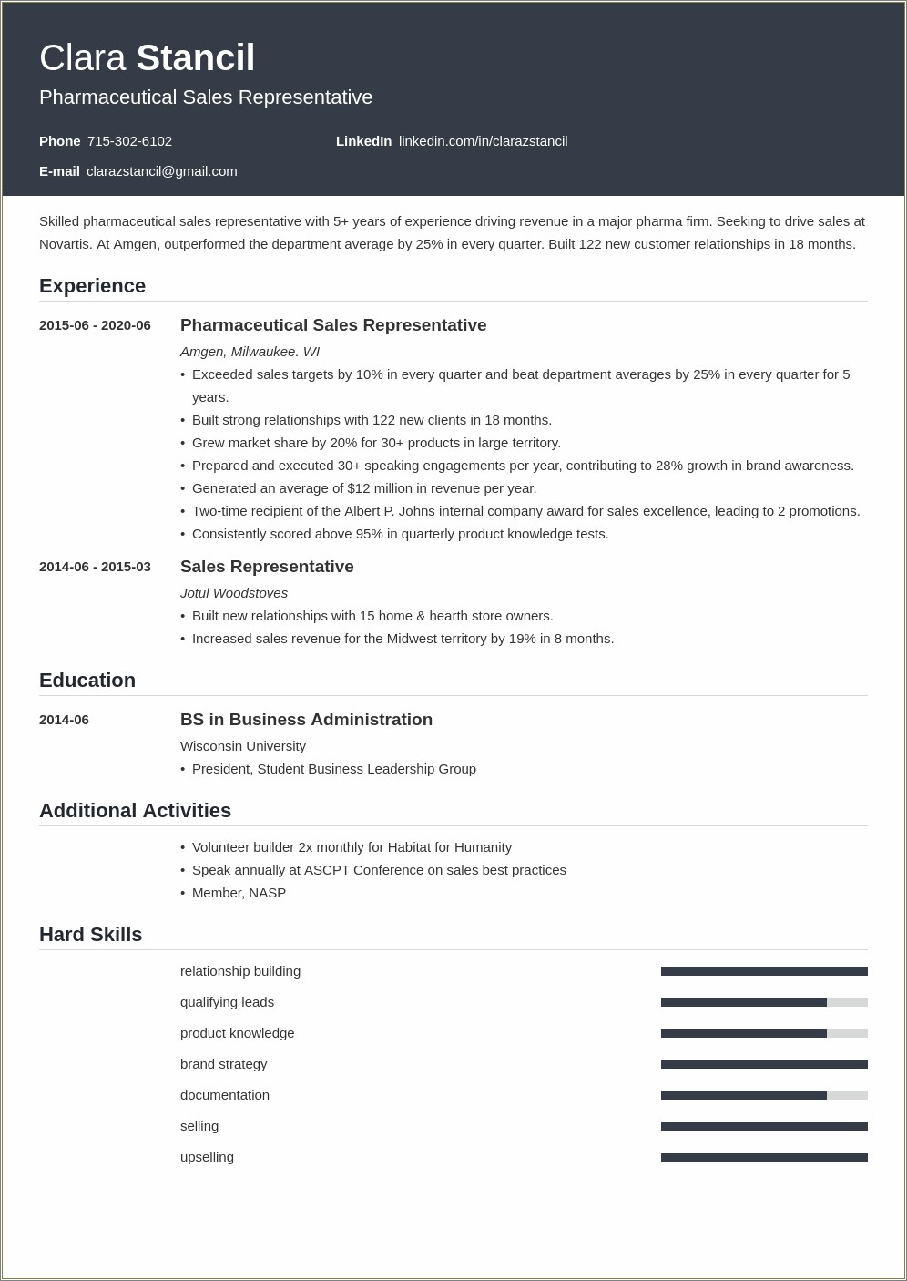Example Resume For Pharmaceutical Sales Rep