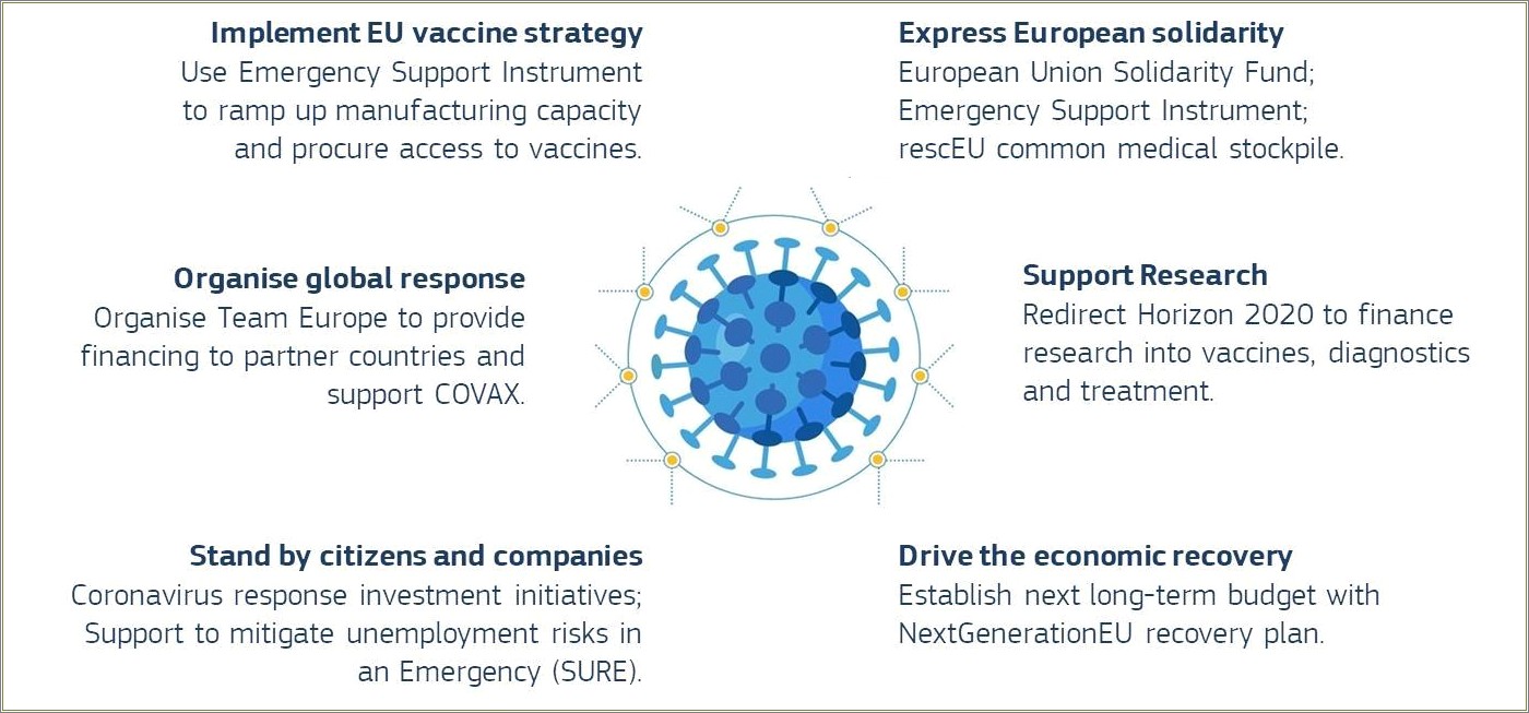 Example Resume For Production Tech Sanofi