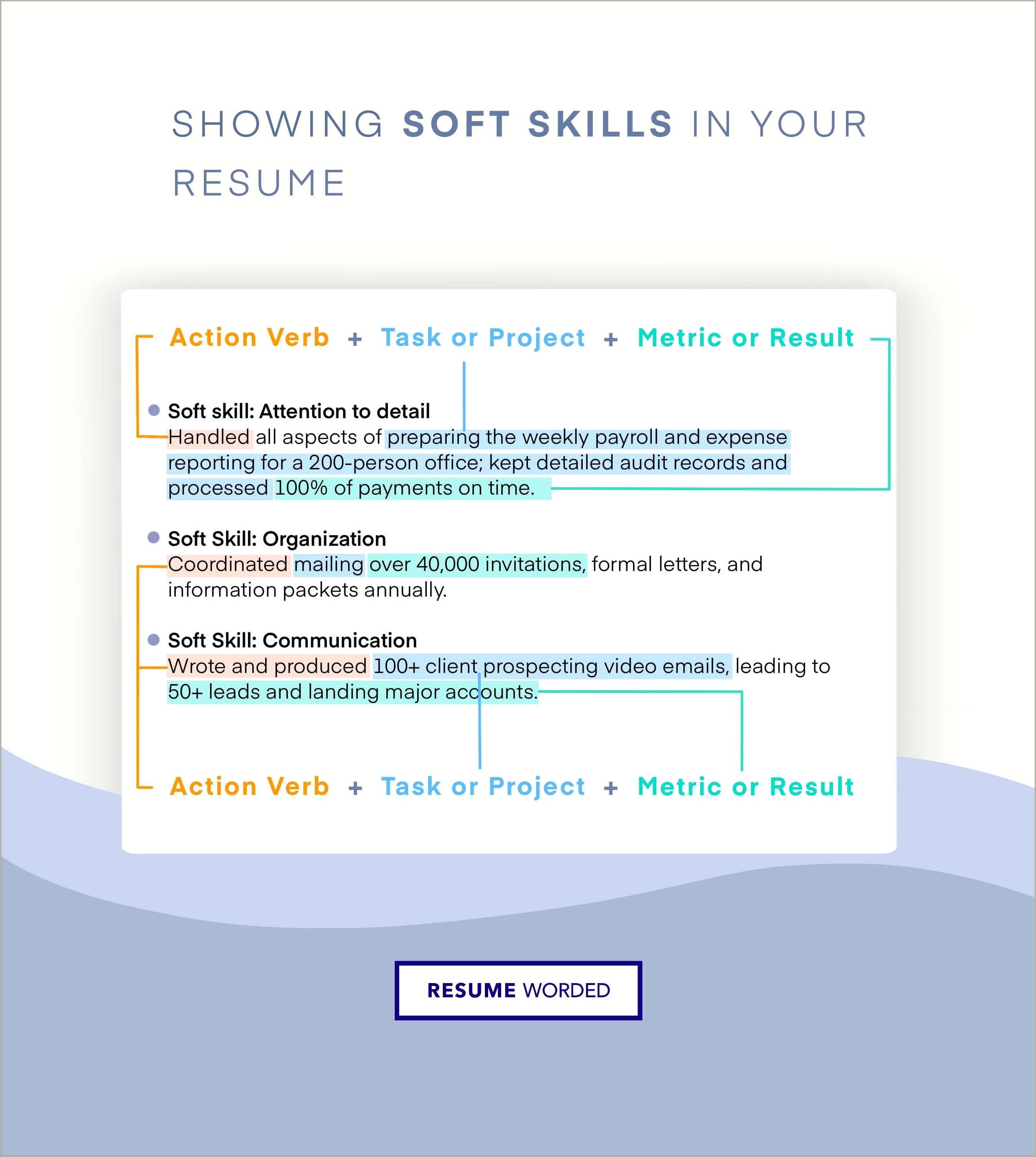 Example Soft Skills For It Resume