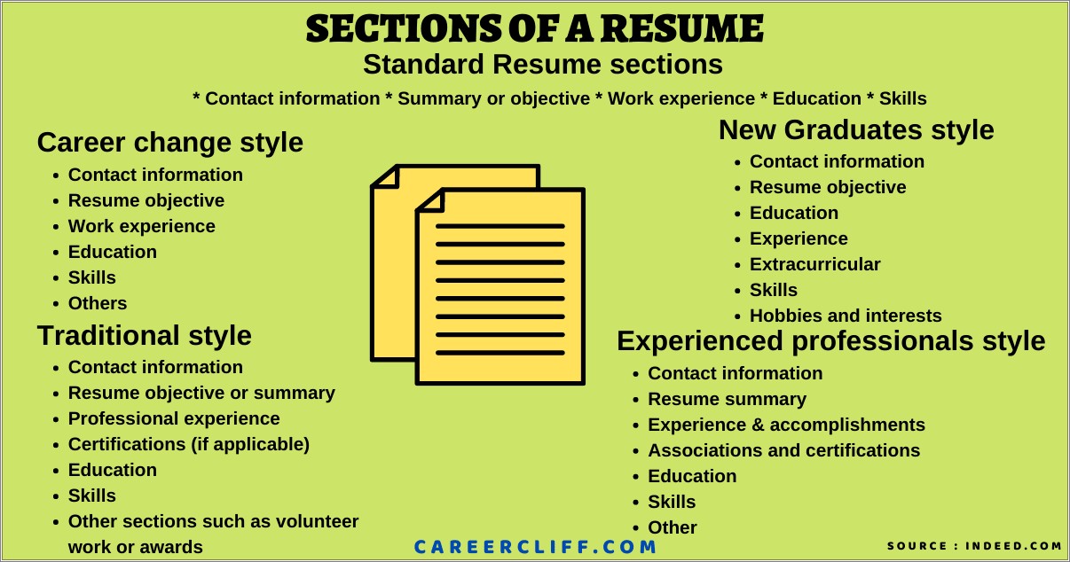 Examples Of About Me Section Of Resume