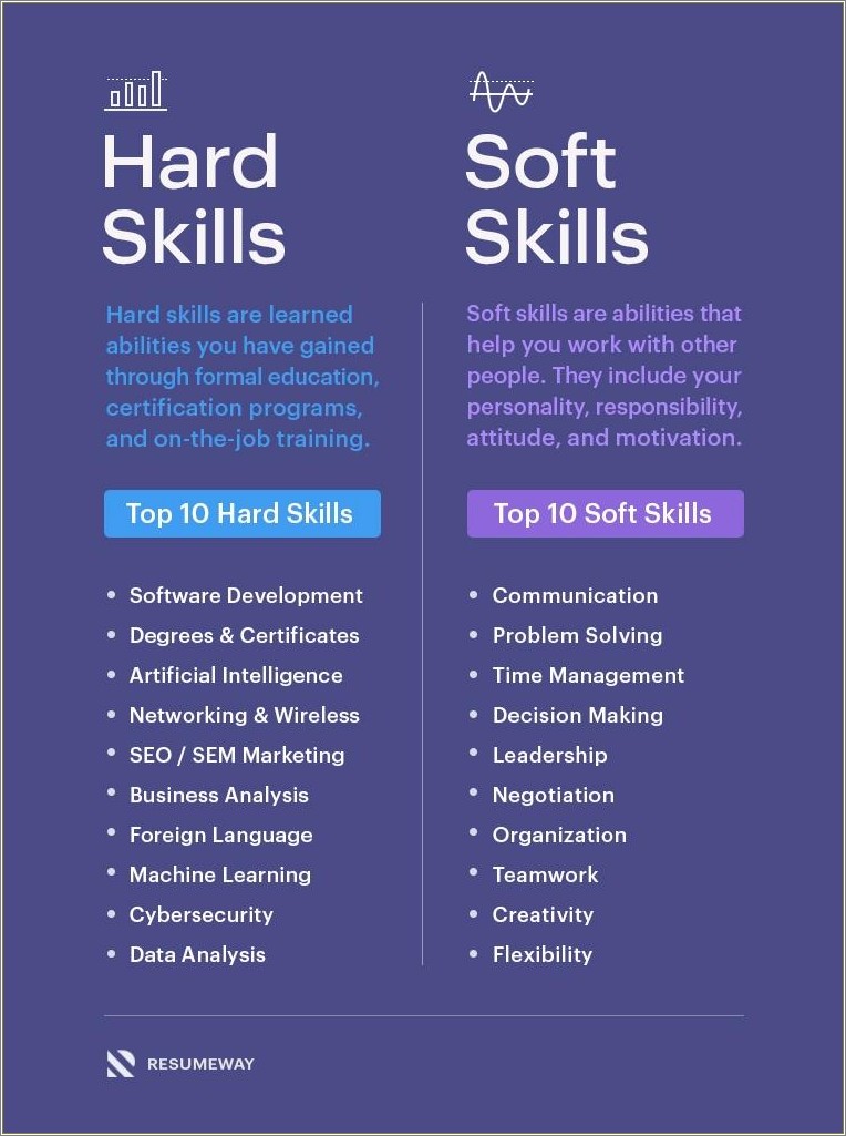 Examples Of Good Skills For A Resume