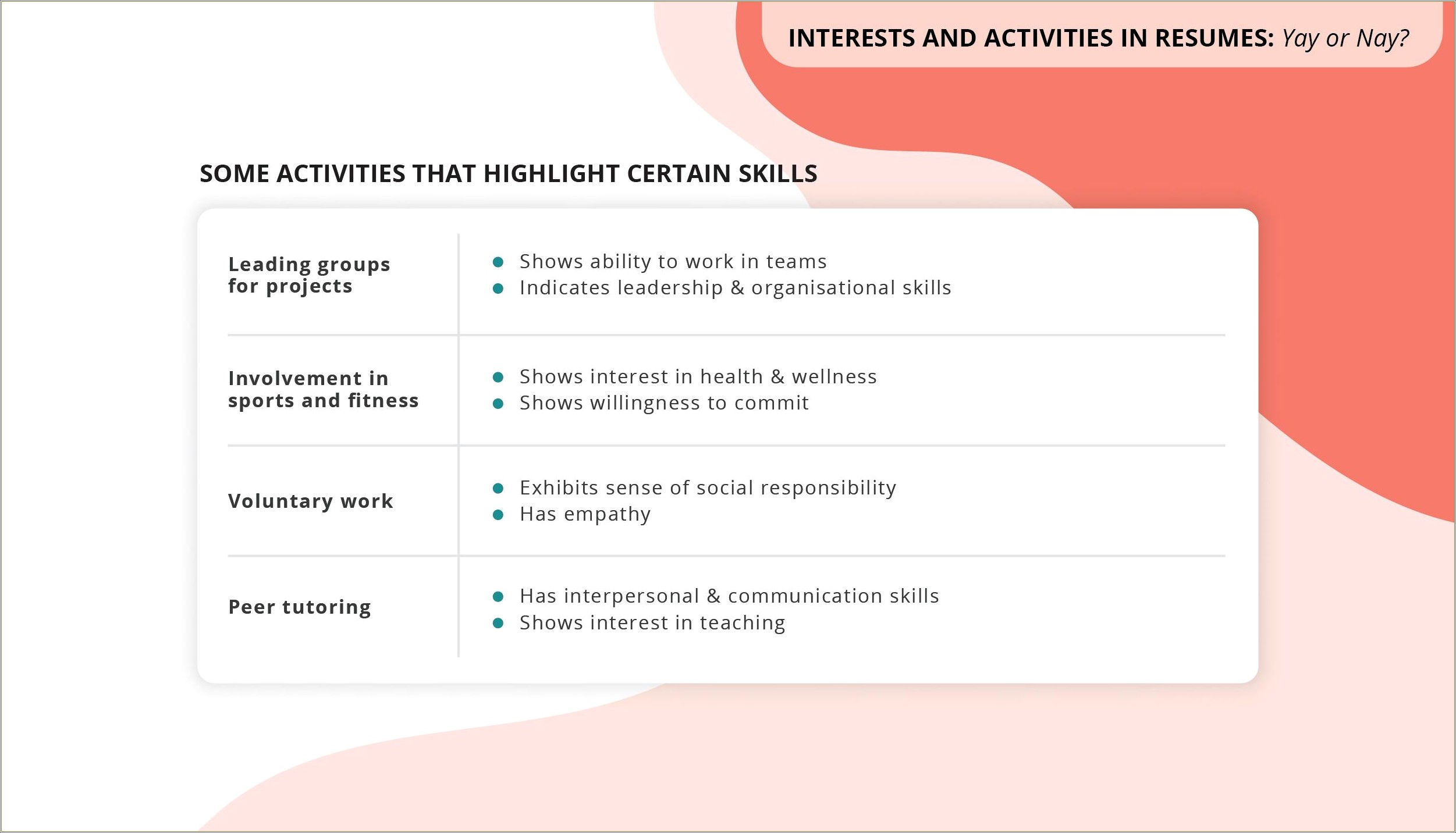 Examples Of Hobbies And Interests In Resume