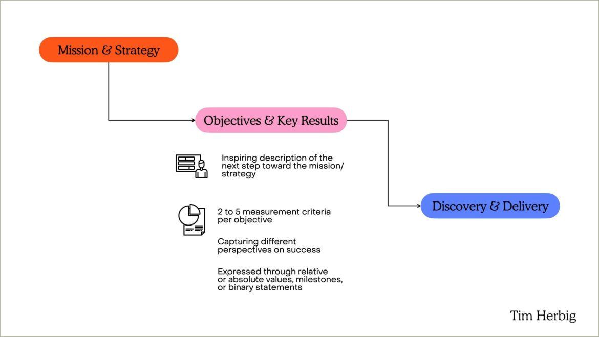 Examples Of Objectives For Product Analyst Resume