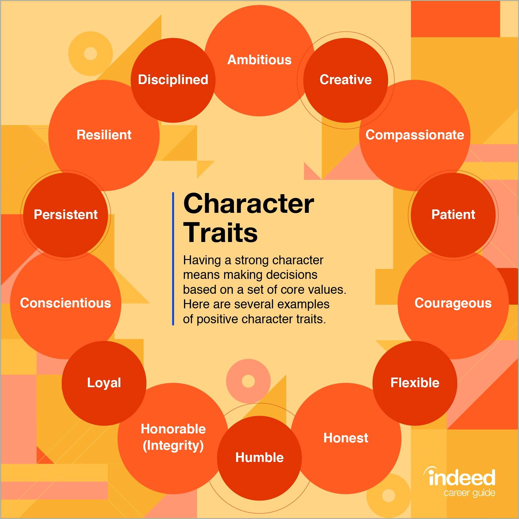 Examples Of Personal Traits For Resume