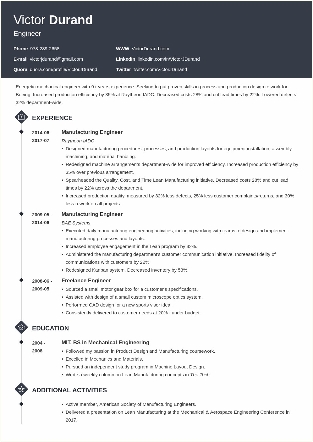 Examples Of Process Engineer's Personal Resume Website
