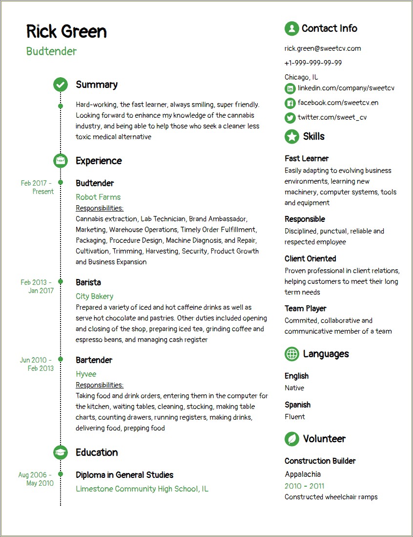 Examples Of Resumes For Cannibus Worksers
