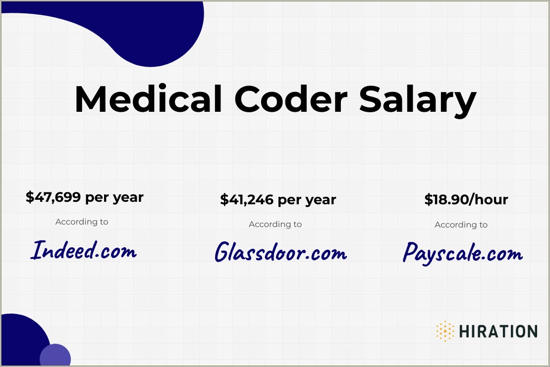 Examples Of Resumes For Medical Billing And Coding
