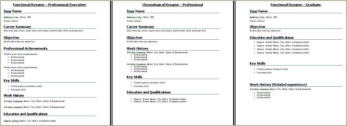 Examples Of Strengths On A Resume