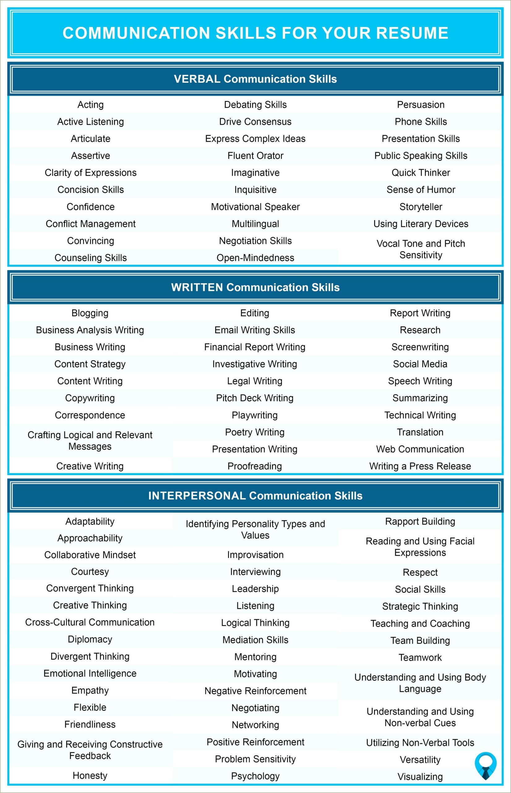 Examples Of Writing Skills In A Resume