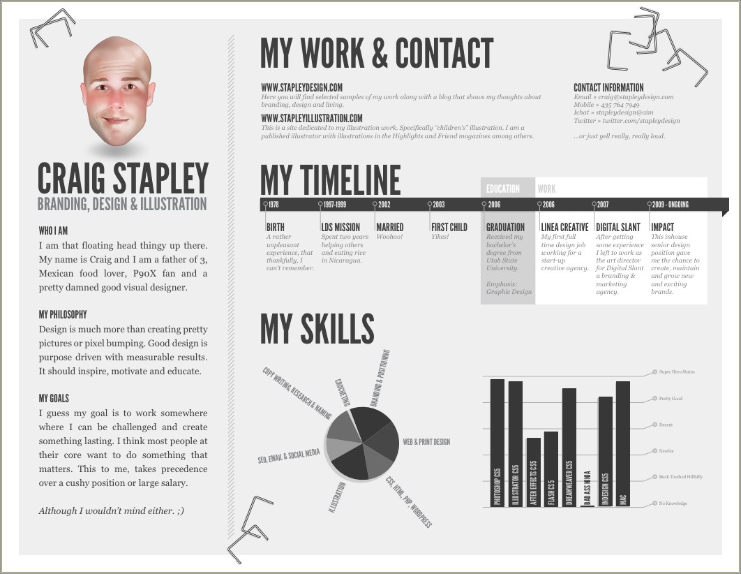 Excellent Creative Skills On A Resume