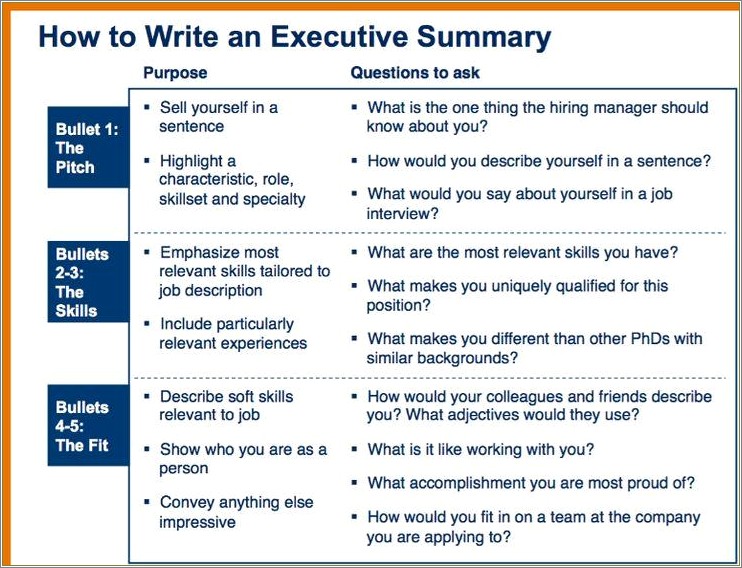 Executive Summary Example Resume Inf 162w