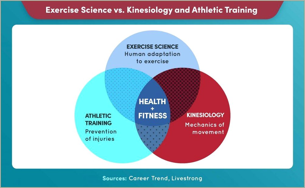 Exercise And Sport Science Resume Objective