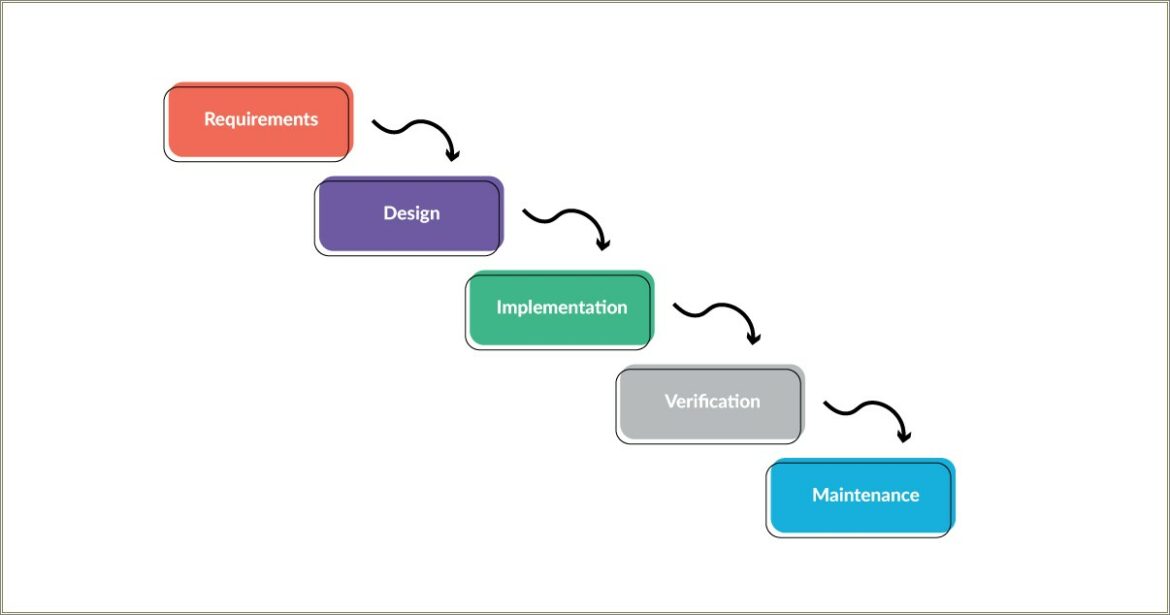 Experience In Agile Scrum Methodology Resume Testing