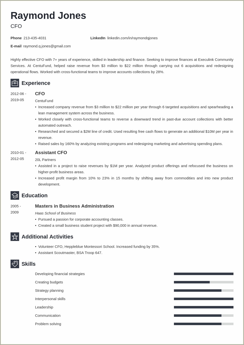 Experience Working With Cross Functional Teams Resume