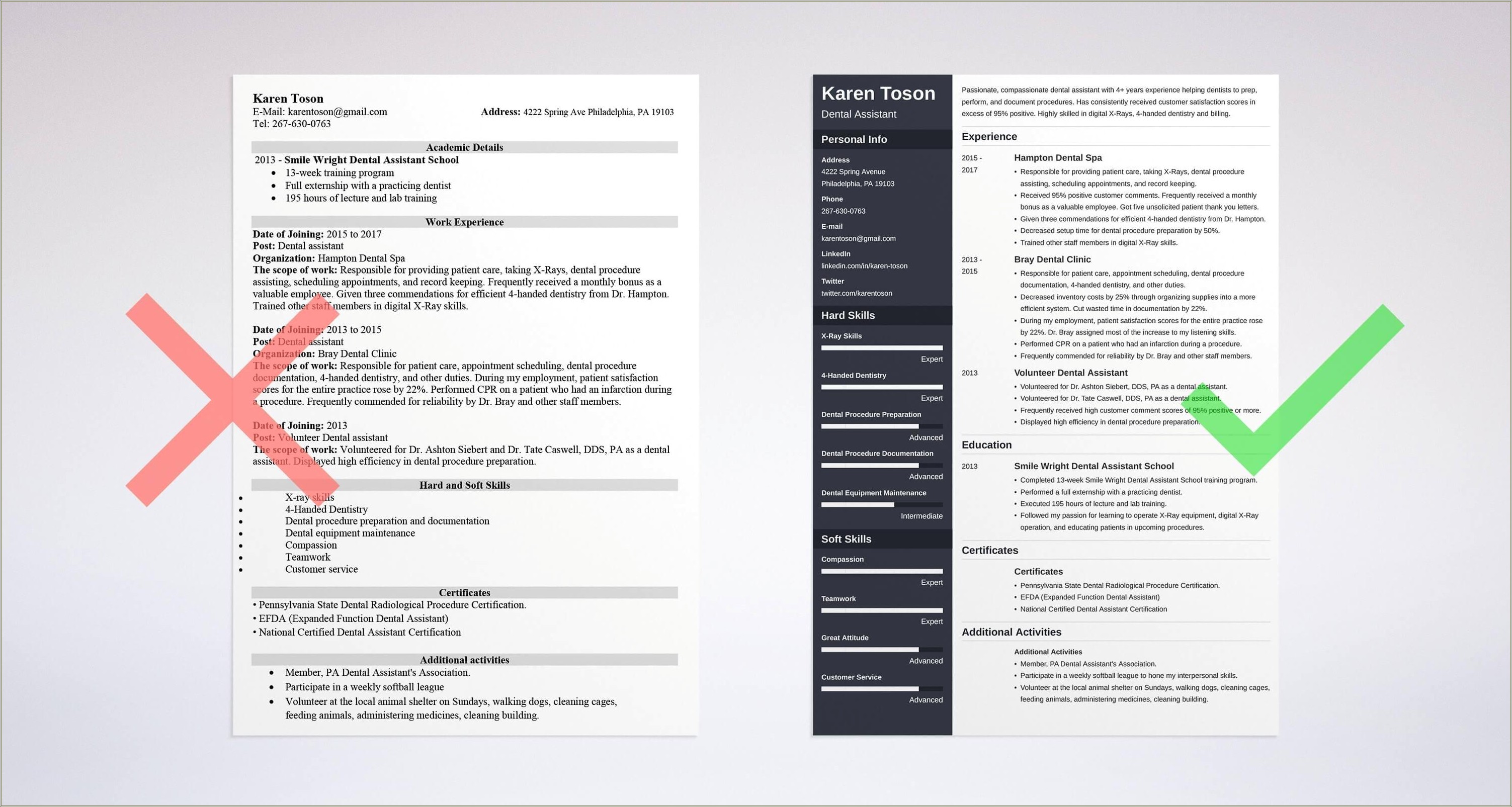 Free Resume Samples For Dental Assistant